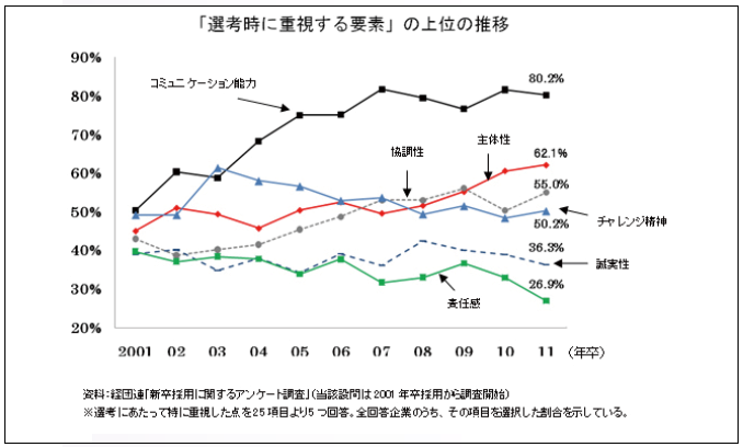 事務職のためのいい人間関係の上手な作り方