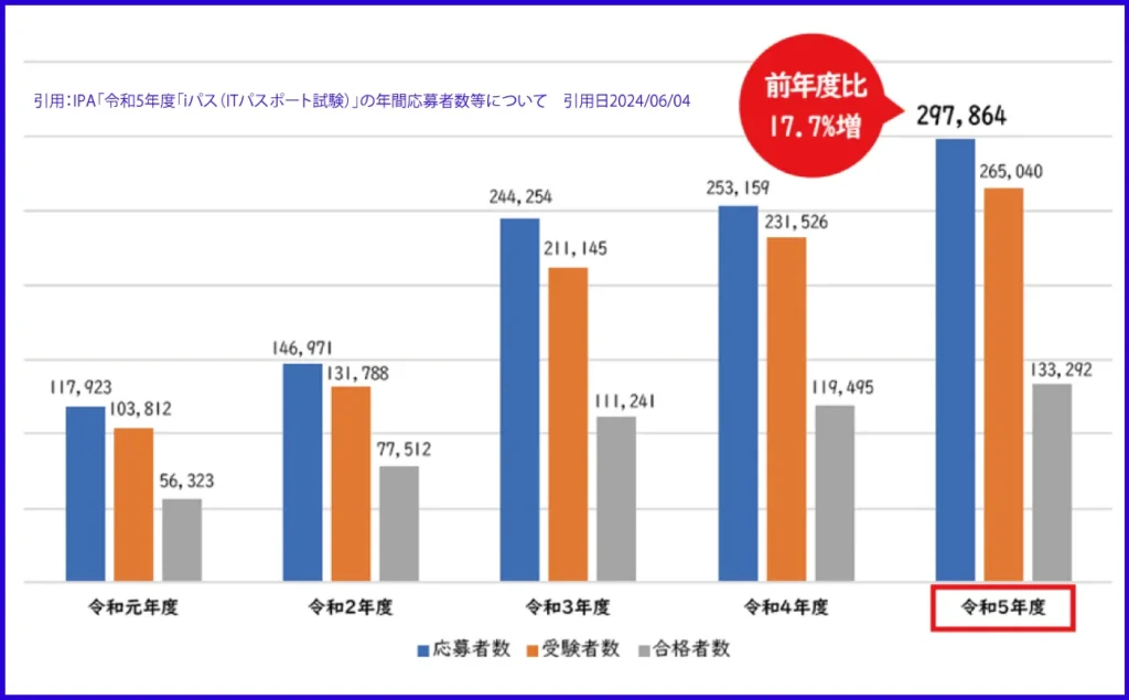 年間応募者数の推移