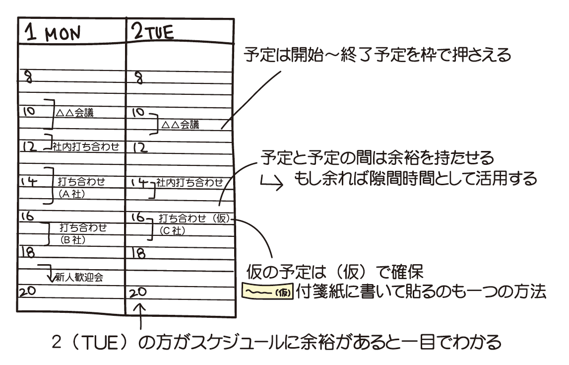 スケジュール欄は予定と記録を両立させる 創考喜楽 教育業界の常識にquestionを投げかけるメディア