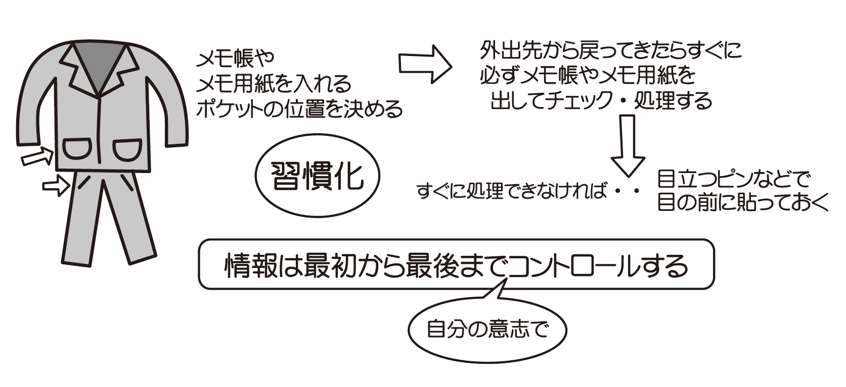 12 重要なメモをなくさない管理術 創考喜楽 教育業界の常識にquestionを投げかけるメディア