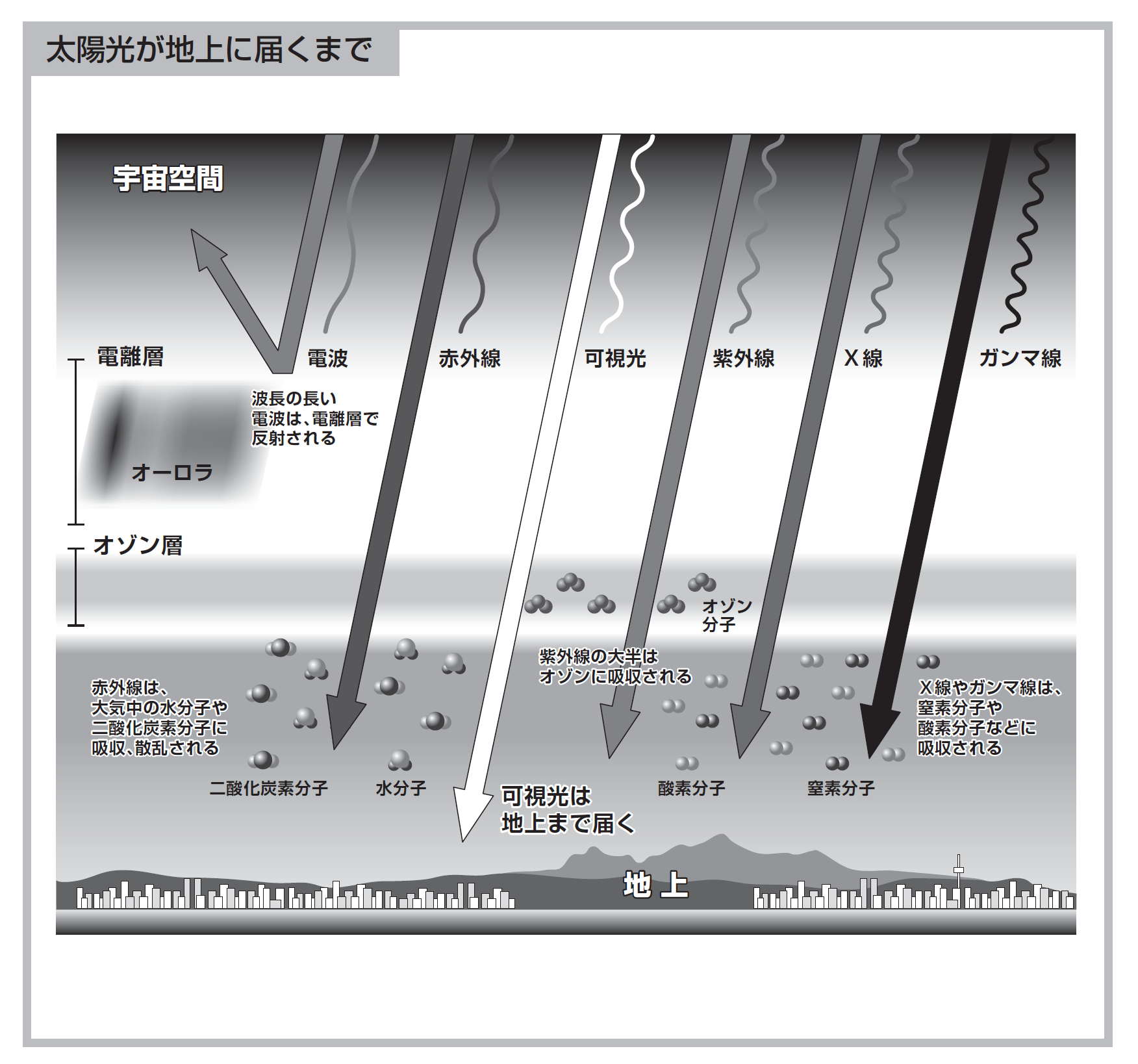 第5回 空はなぜ青い 夕日はなぜ赤い 創考喜楽 教育業界の常識にquestionを投げかけるメディア