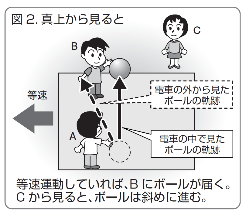 第9回 なぜ 動いている電車の中で キャッチボールができるのか 創考喜楽 教育業界の常識にquestionを投げかけるメディア