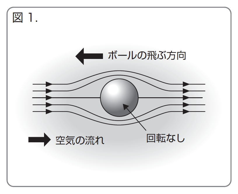 第11回 飛行機はなぜ飛ぶのか その１ 創考喜楽 教育業界の常識にquestionを投げかけるメディア