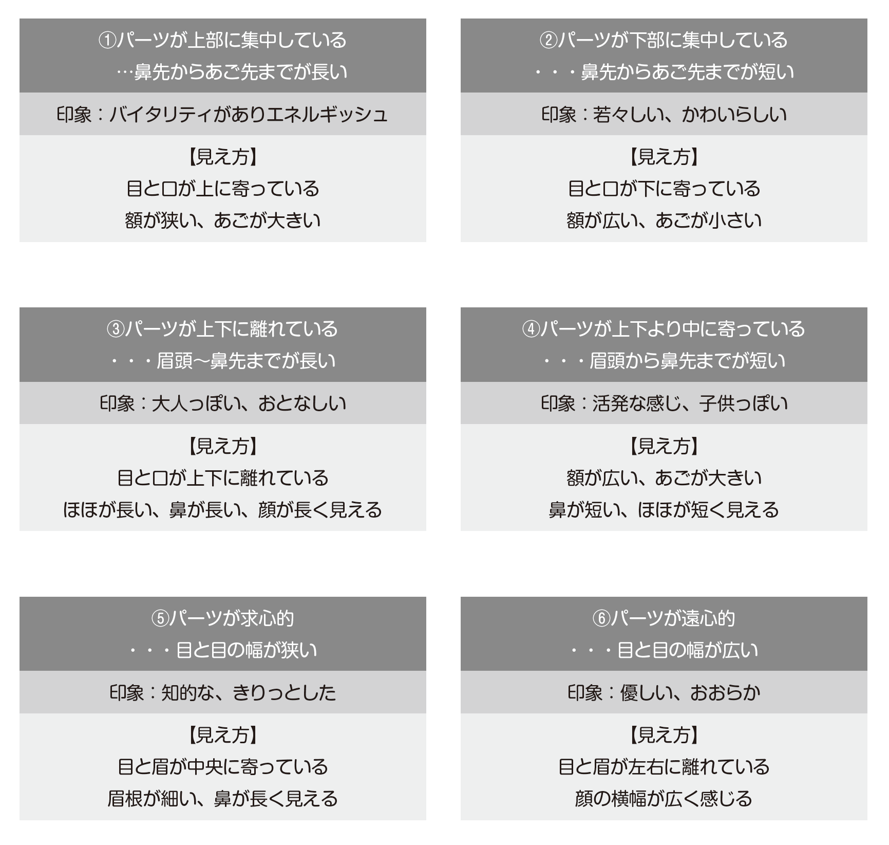 ２ 顔のバランスが与える印象 創考喜楽 教育業界の常識にquestionを投げかけるメディア