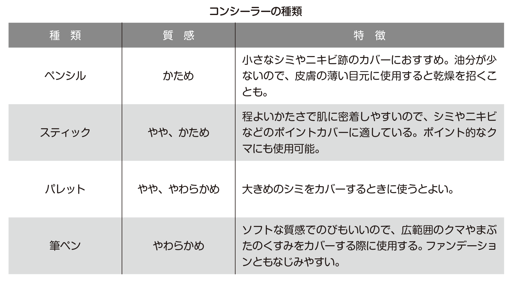 15 コンシーラーでお悩みカバーテクニック 創考喜楽 教育業界の常識にquestionを投げかけるメディア