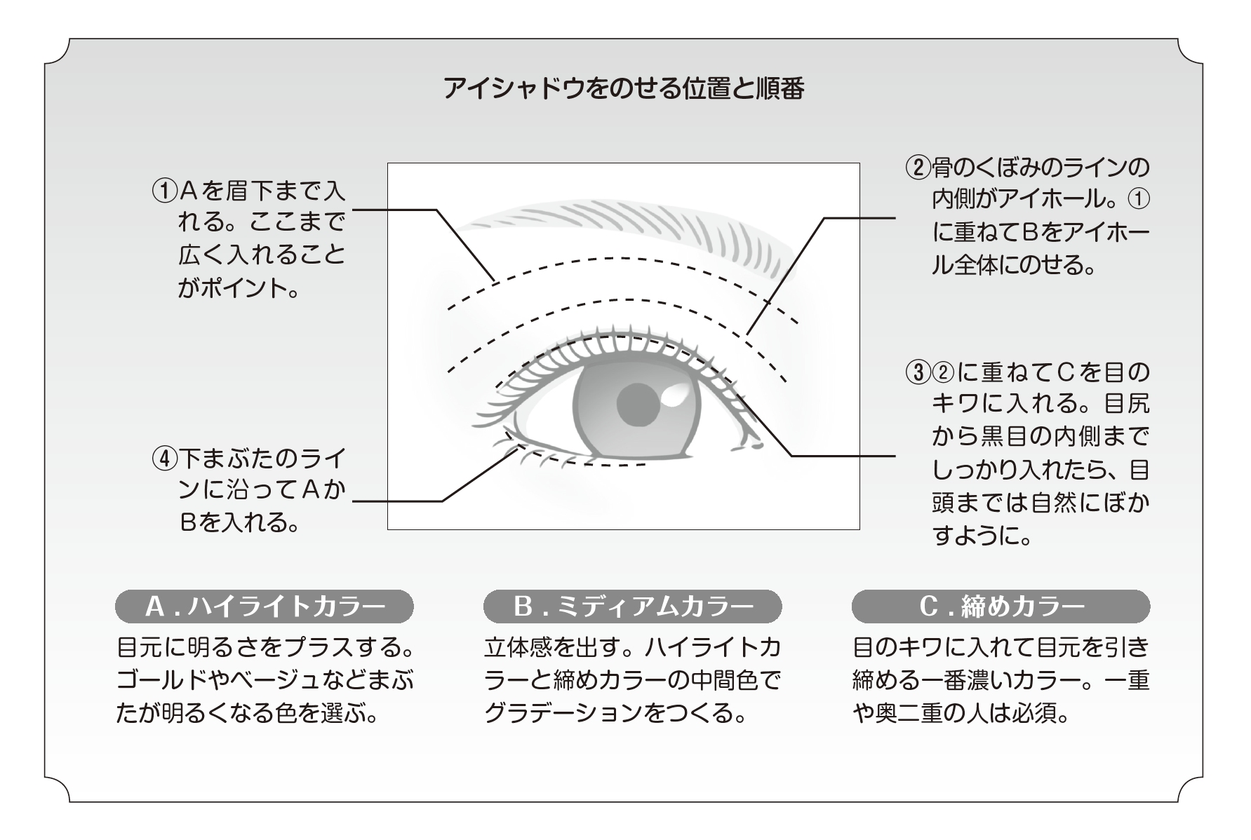 イメージを決めるアイシャドウ 創考喜楽 教育業界の常識にquestionを投げかけるメディア