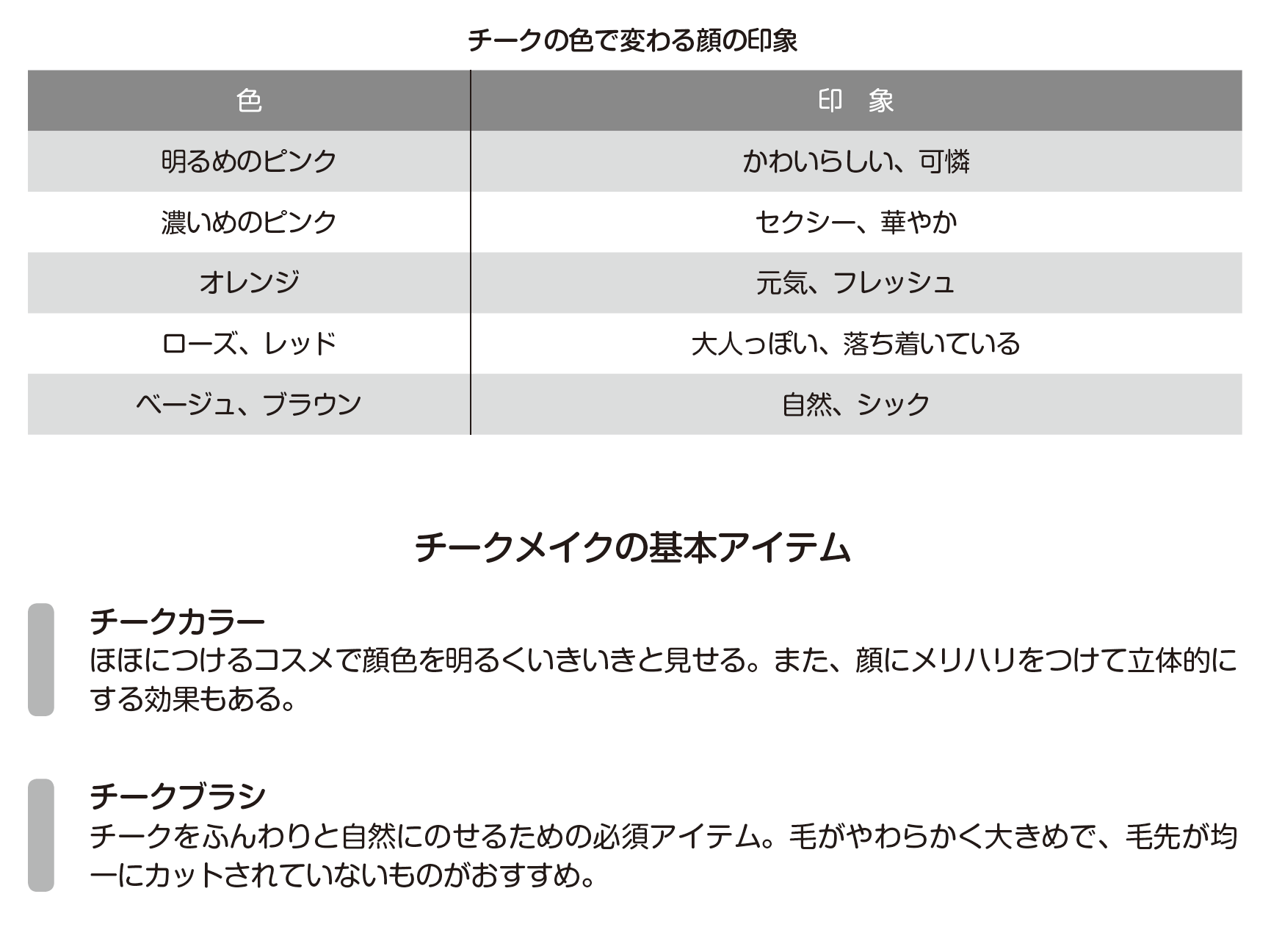 24 雰囲気を決める チークメイク 創考喜楽 教育業界の常識にquestionを投げかけるメディア