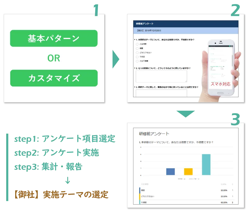 学習ニーズ調査 Webアンケートの全体感
