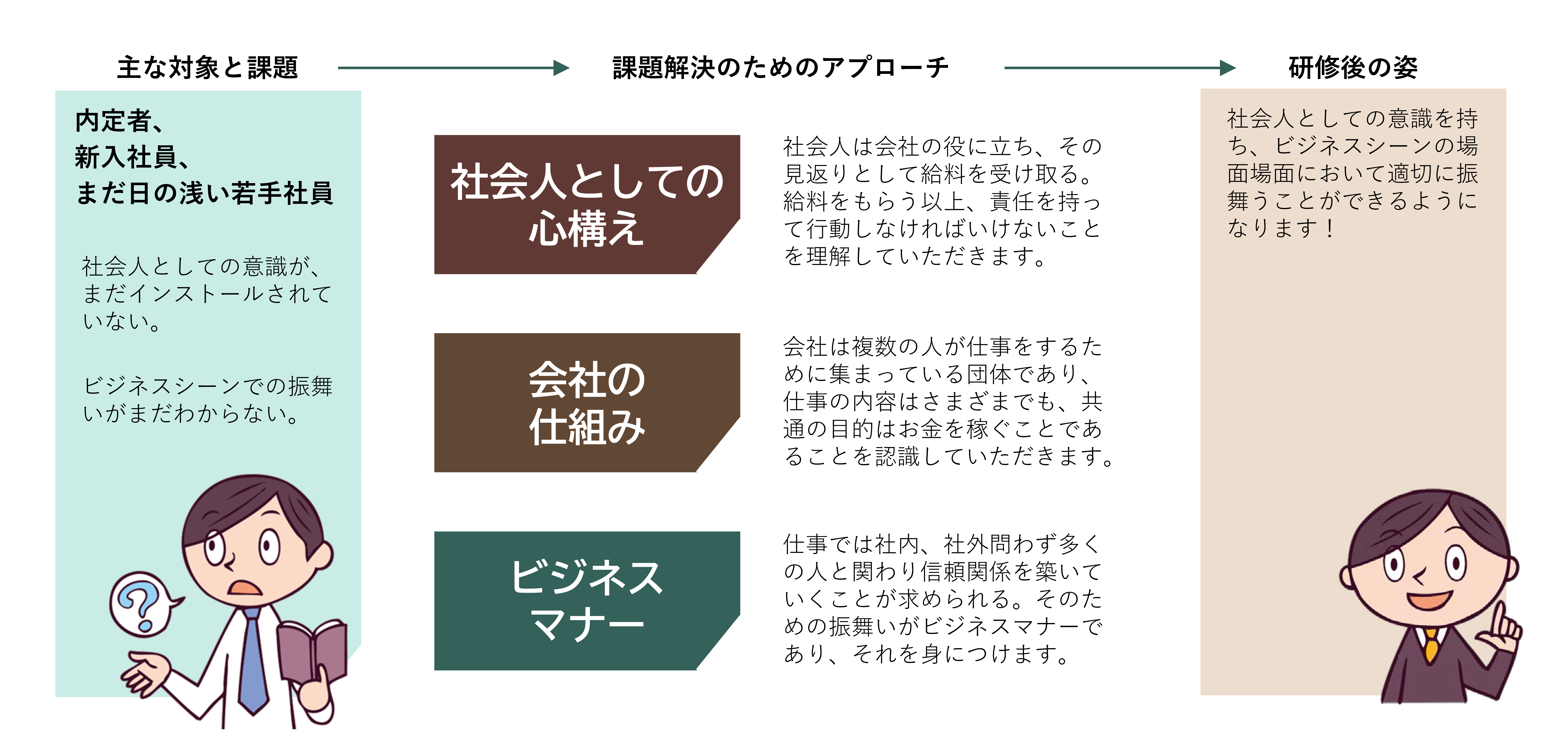 ビジネスマナー研修概要